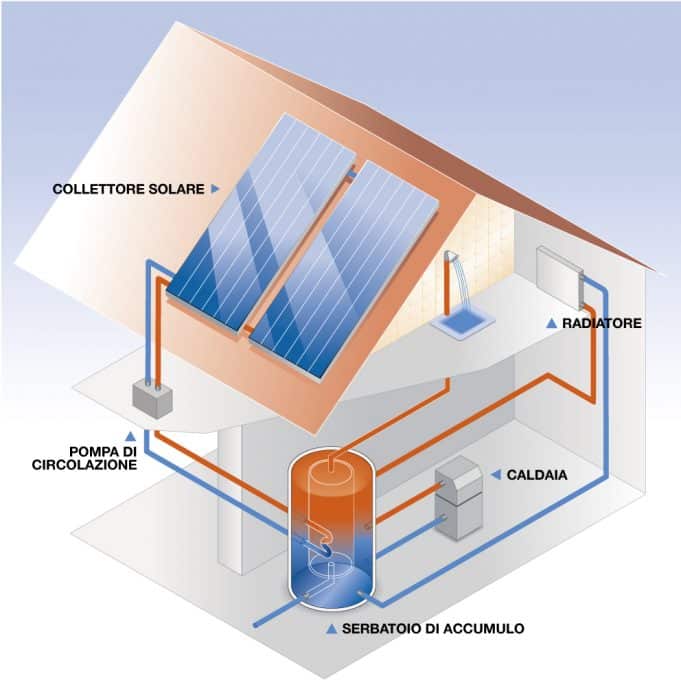 Impianti Solari Termici e Fotovoltaici a Verona e Provincia - L' Idraulico  Fochesato